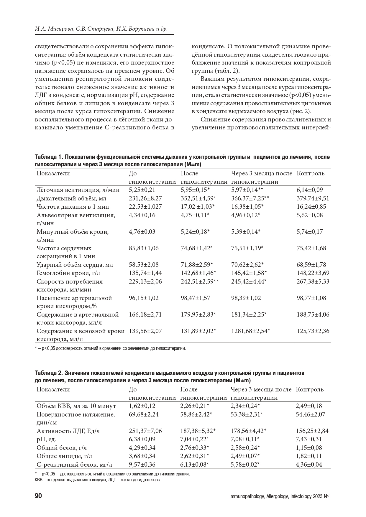 Отдалённые результаты эффективности интервальной гипокситерапии в реабилитации пациентов после перенесённой коронавирусной инфекции-3